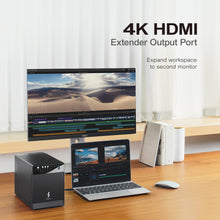 Load image into Gallery viewer, Mediasonic Raid 4 Bay 3.5" SATA Hard Drive Enclosure - USB 3.2 Gen 2 10Gbps | USB Hub 60W Power Delivery 3.0 | 4K HDMI Monitor Extender | SDXC Reader (HFR7-SU31CD)